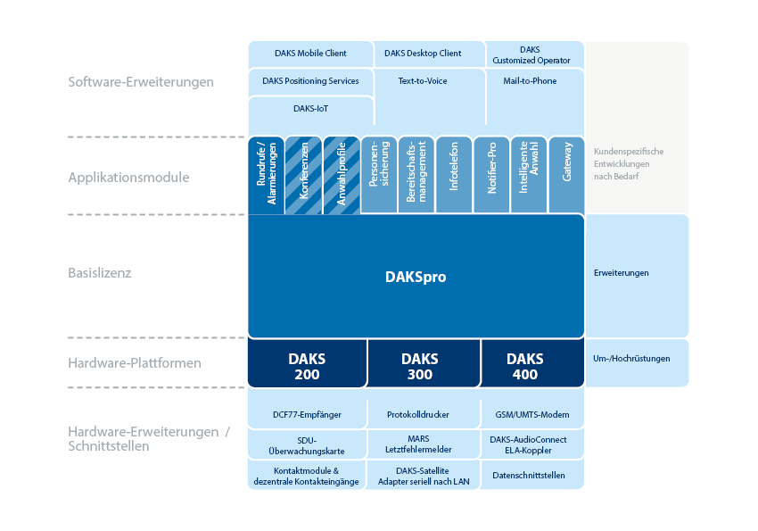 DAKSpro Portfolio-Schema
