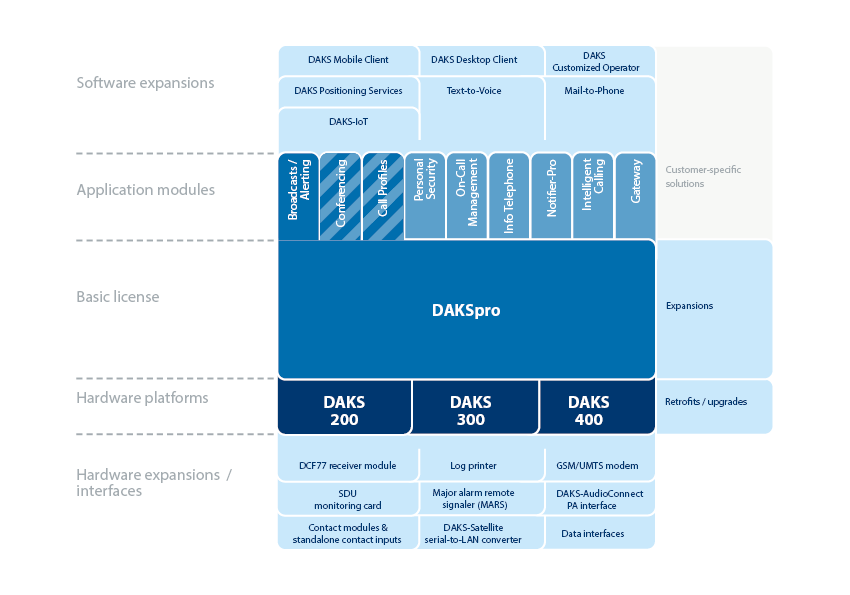 DAKSpro Portfolio-Schema